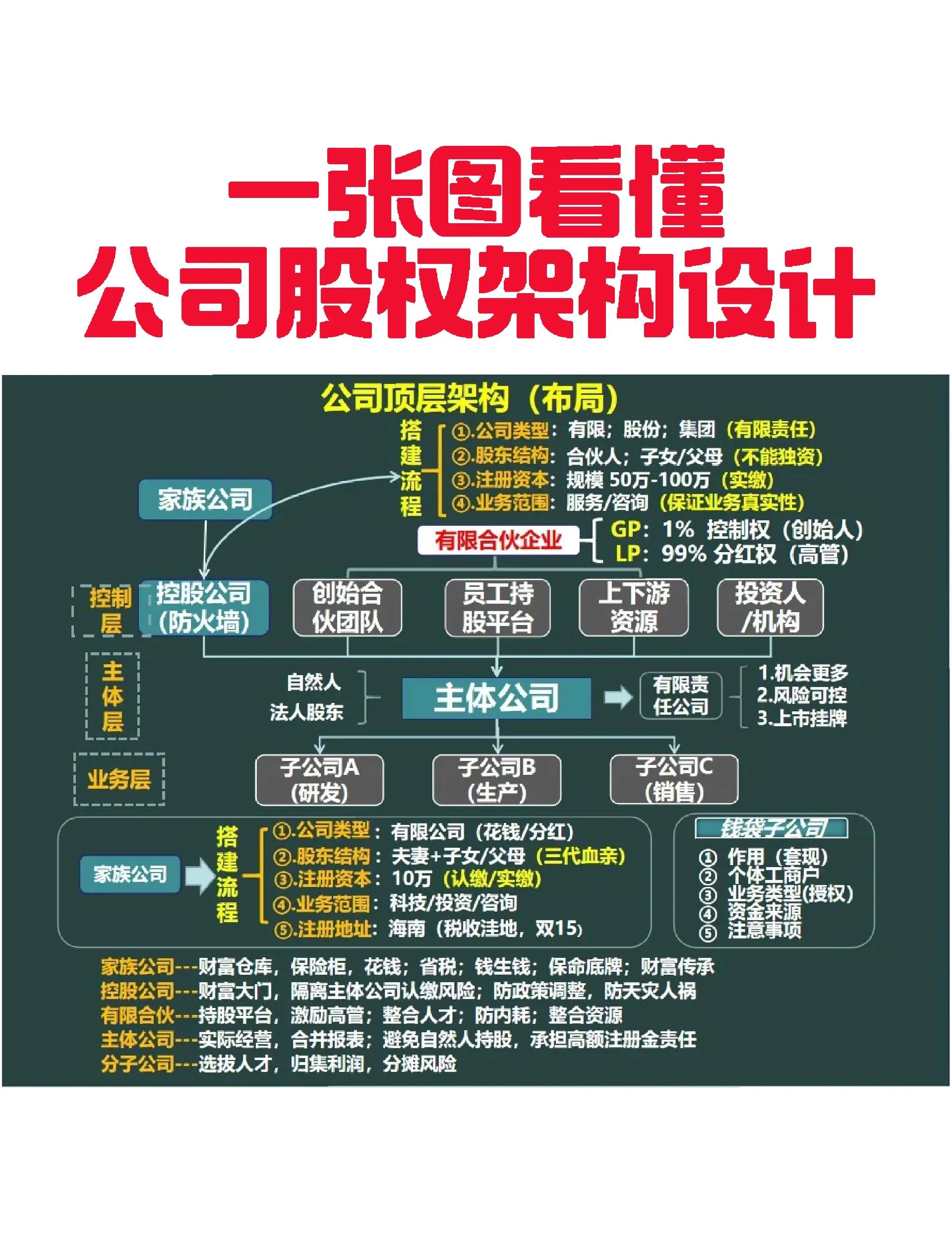 芒市VIE架构企业上市规划(vie架构香港上市的优点)
