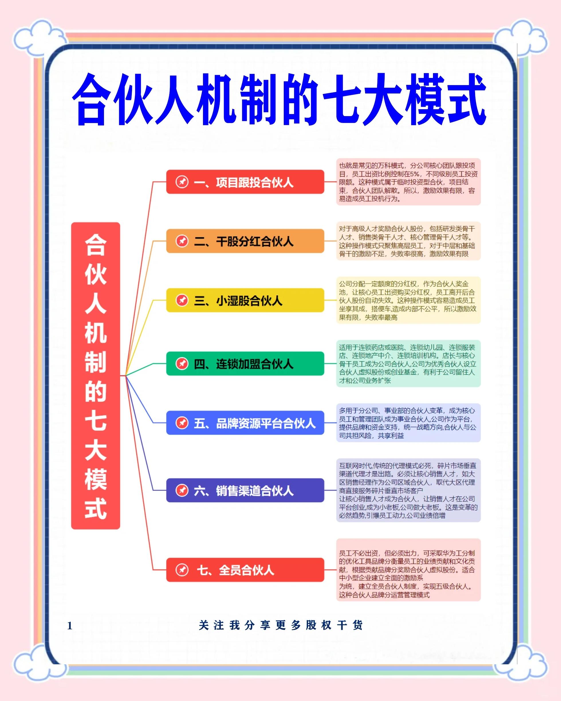 芒市数字化供应链合伙人机制(数字化供应链合伙人机制有哪些)