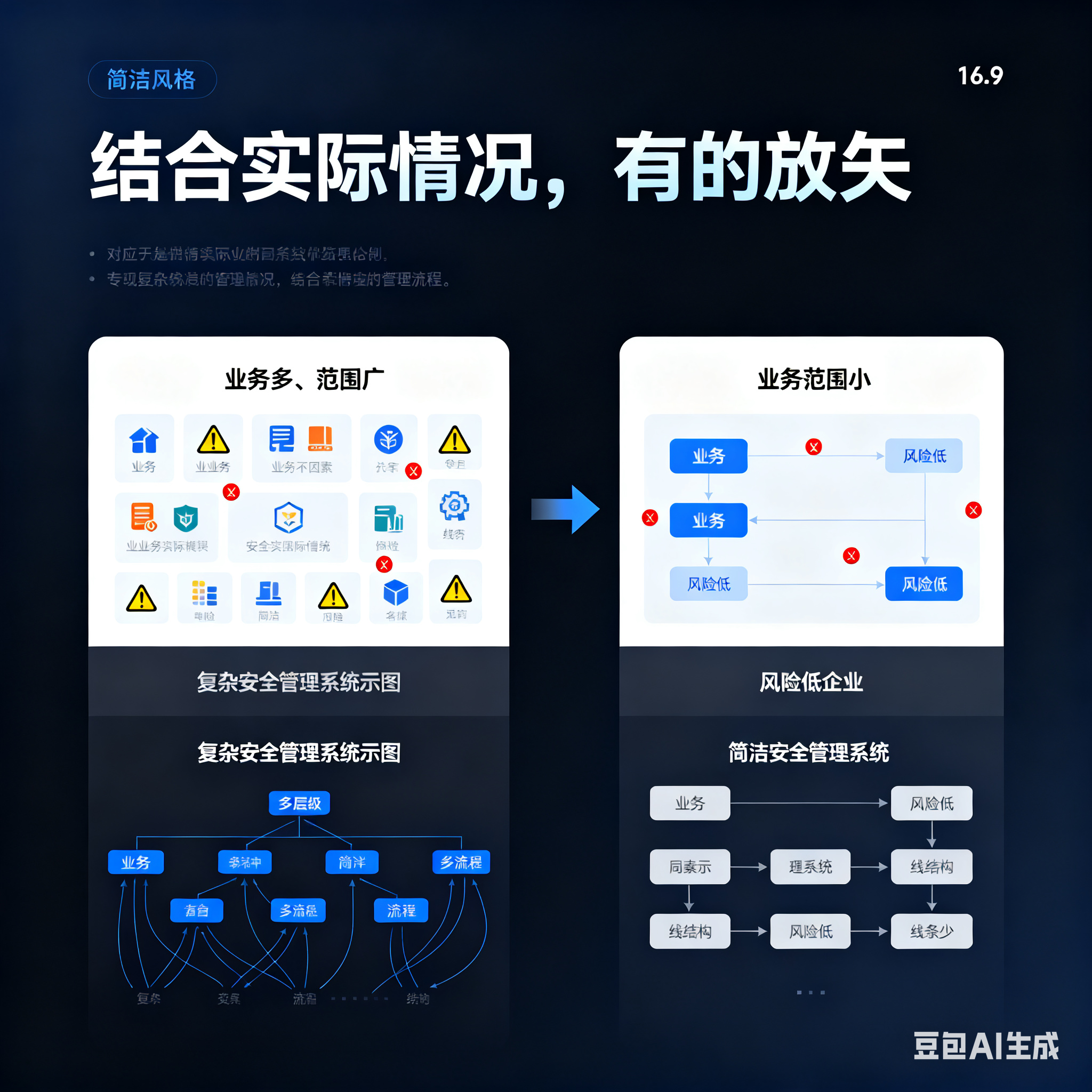 芒市整合风险如何解决(整合风险是什么意思)