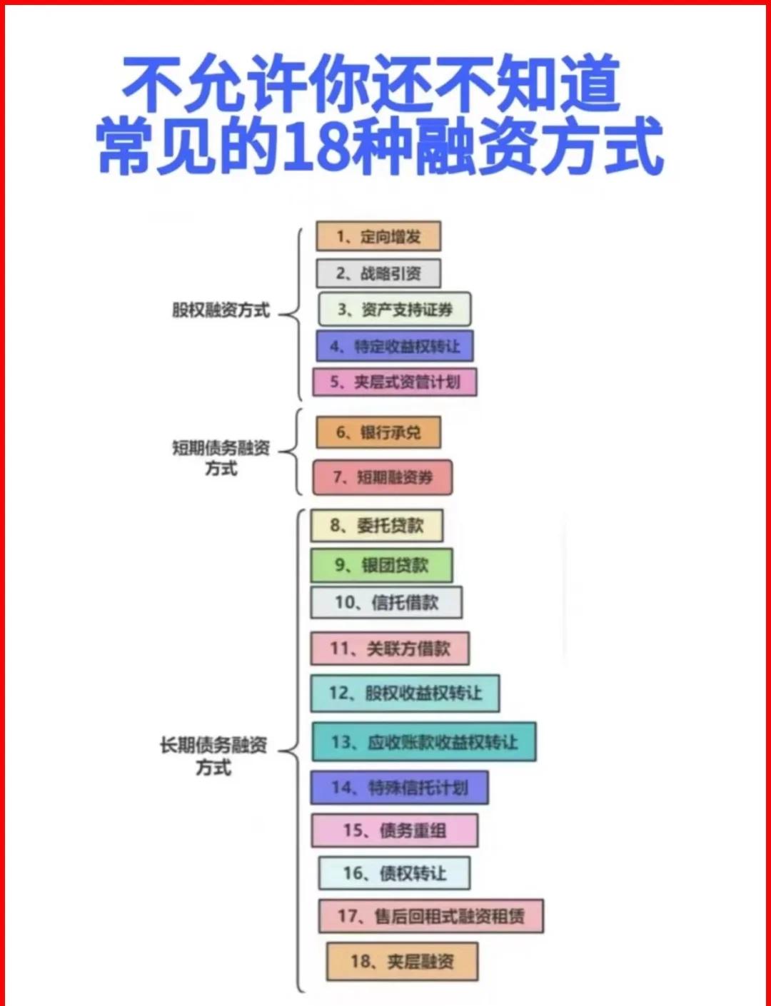芒市战略融资成本控制(战略融资意味着什么)