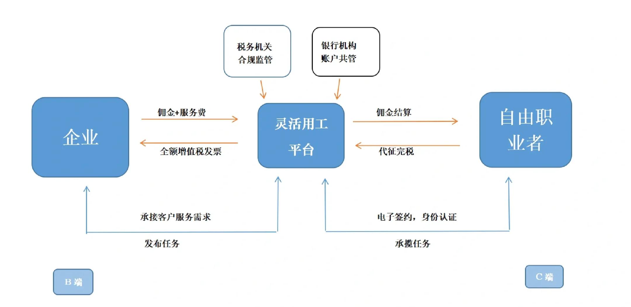 芒市灵活合伙人机制(合伙人机制的五大优势)