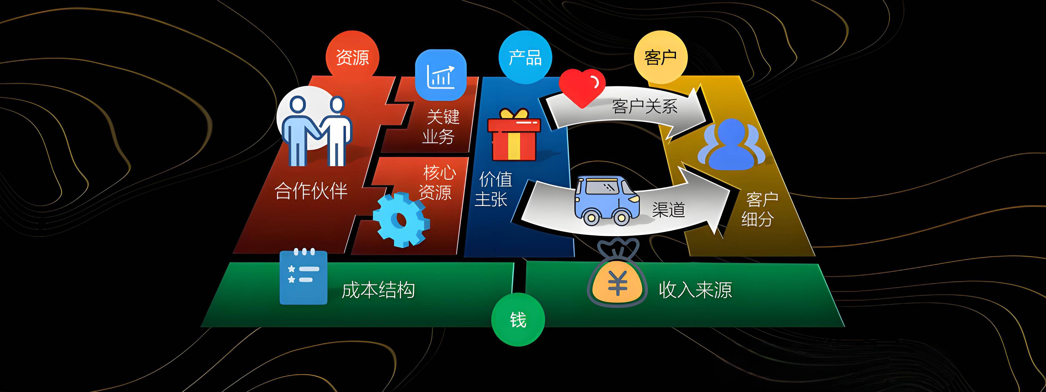 芒市烟台专业商业模式升级(烟台模式投资50300)