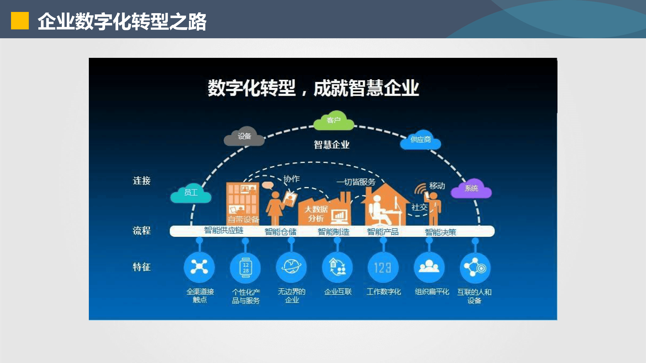 芒市器械企业数字化转型(器械企业数字化转型建议)