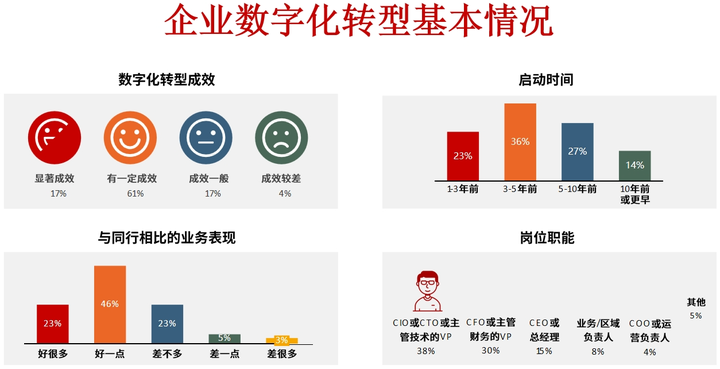 芒市昆明企业数字化转型(昆明数字经济发展规划)