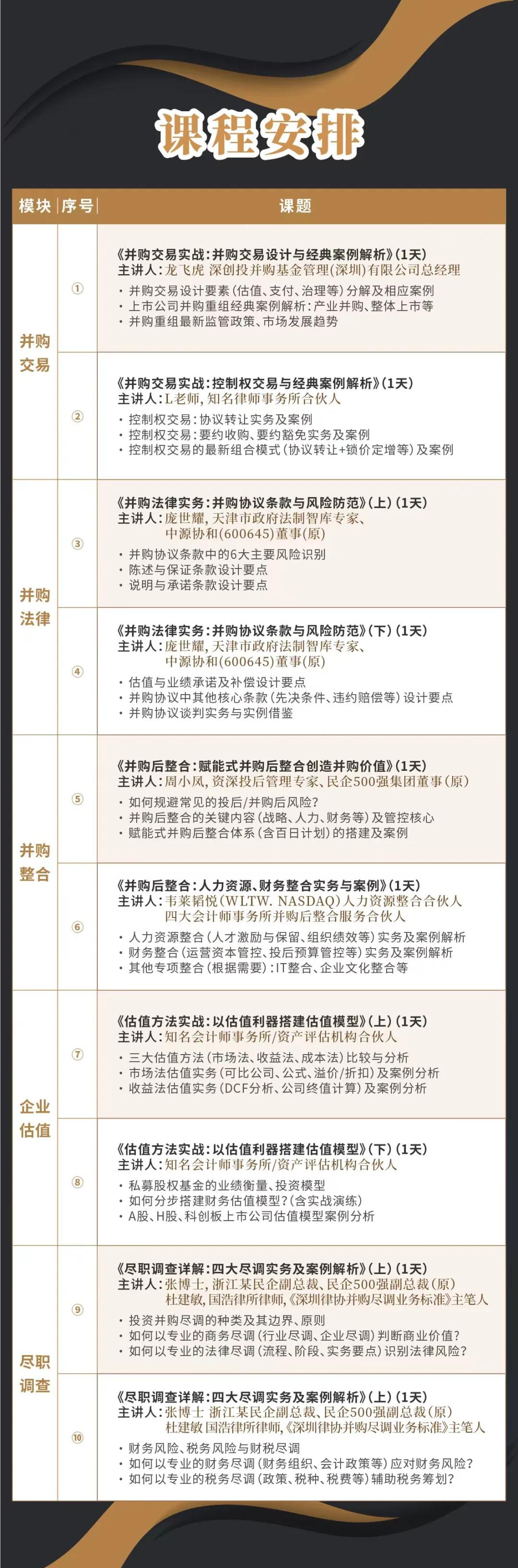 芒市实战型并购重组机构(实战型并购重组机构有哪些)