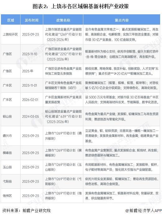 芒市新材料产业投资(2020年中国新材料产业投资机构50强)
