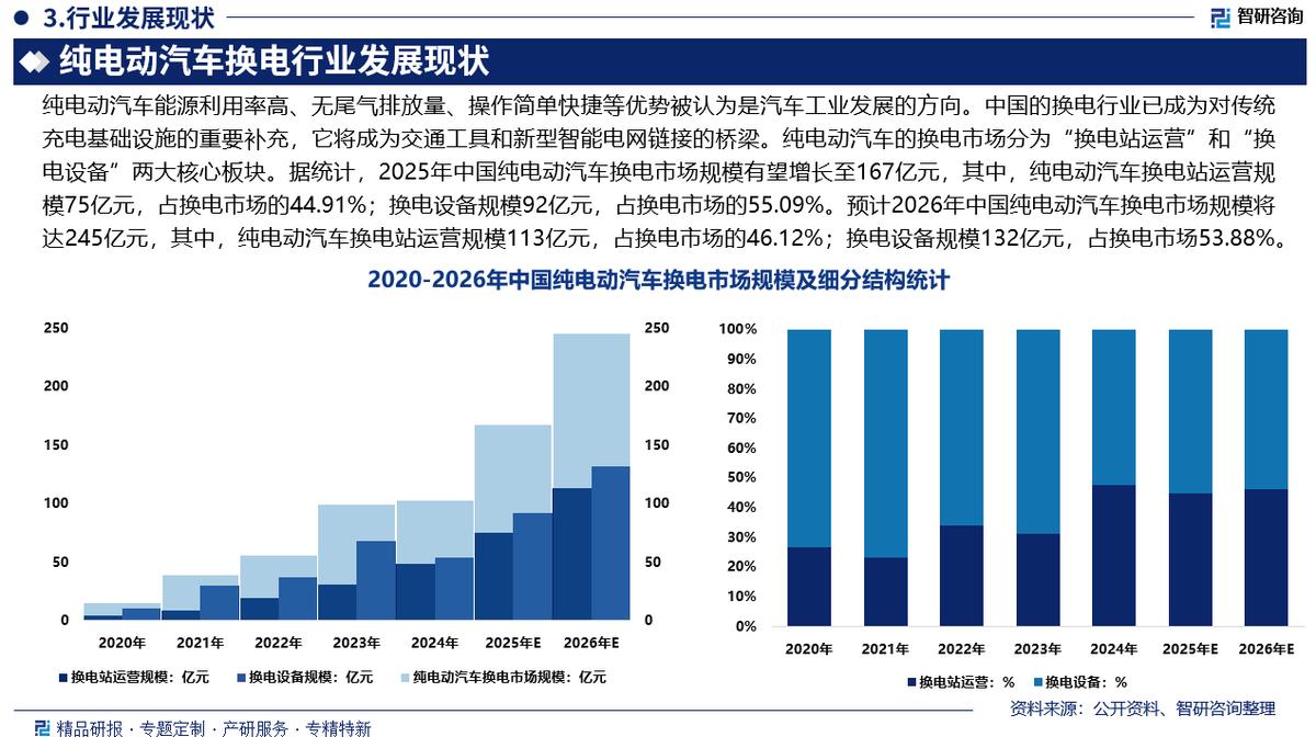 芒市新能源企业竞争分析(新能源汽车竞争战略分析)