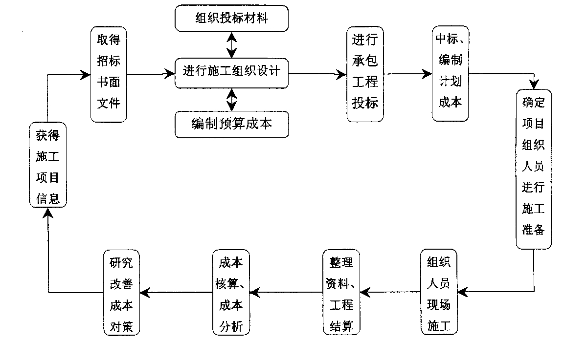 芒市全方位成本控制机构(全方位成本管理的优点)
