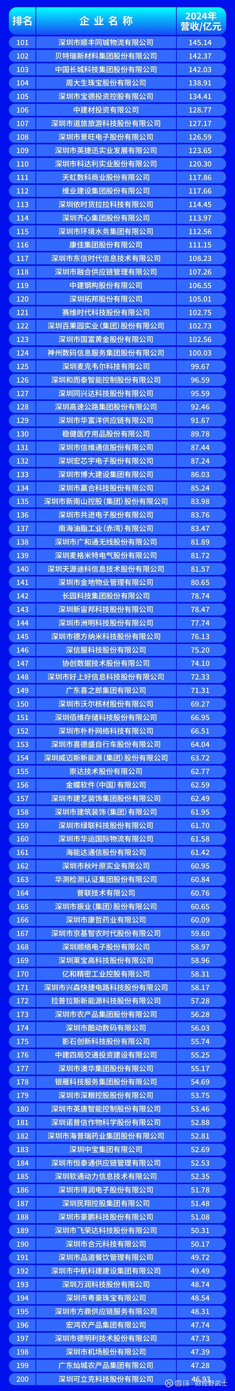 芒市深圳企业价值评估(深圳企业价值评估公司排名)
