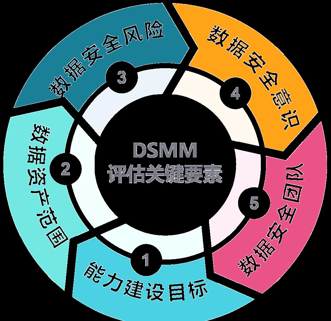 芒市价值驱动价值评估(价值驱动型商业模式)