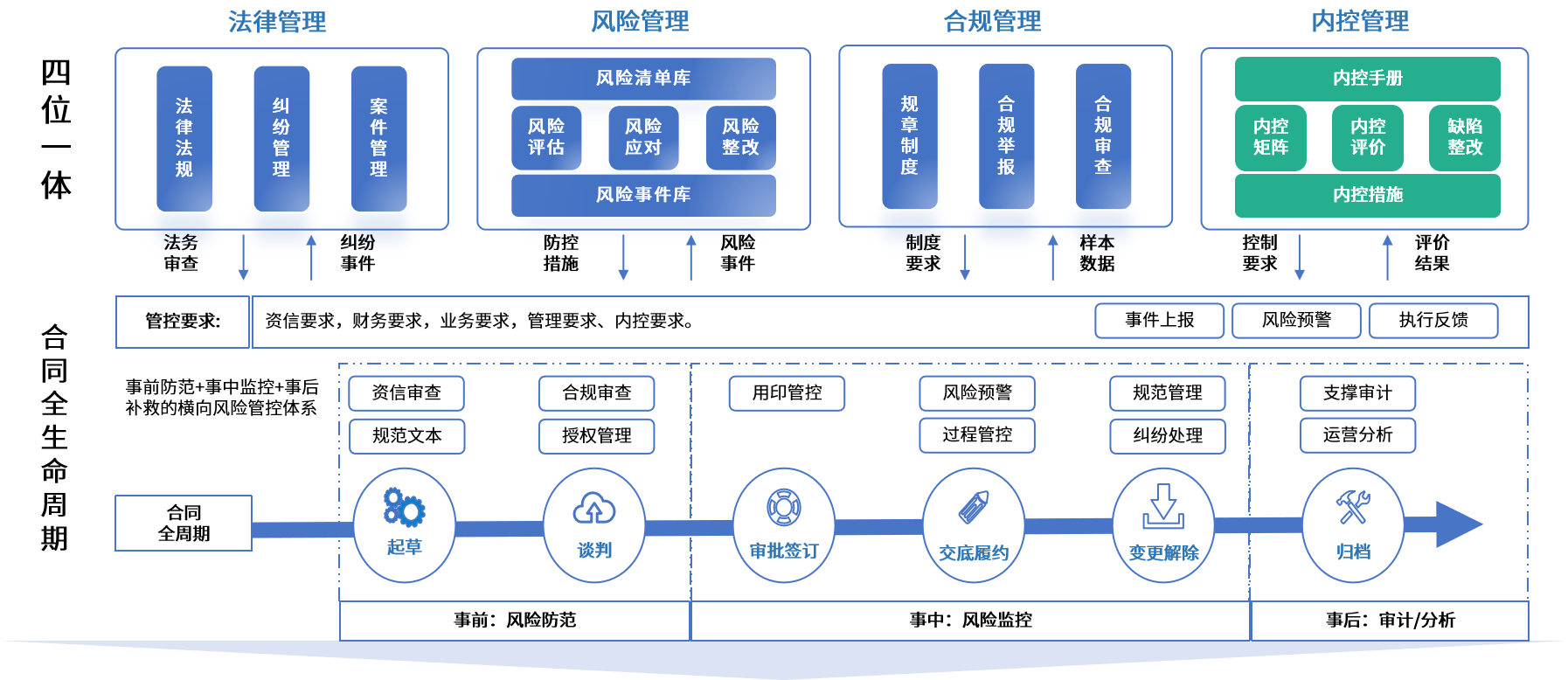 芒市零风险纺织内控体系(零风险纺织内控体系是什么)