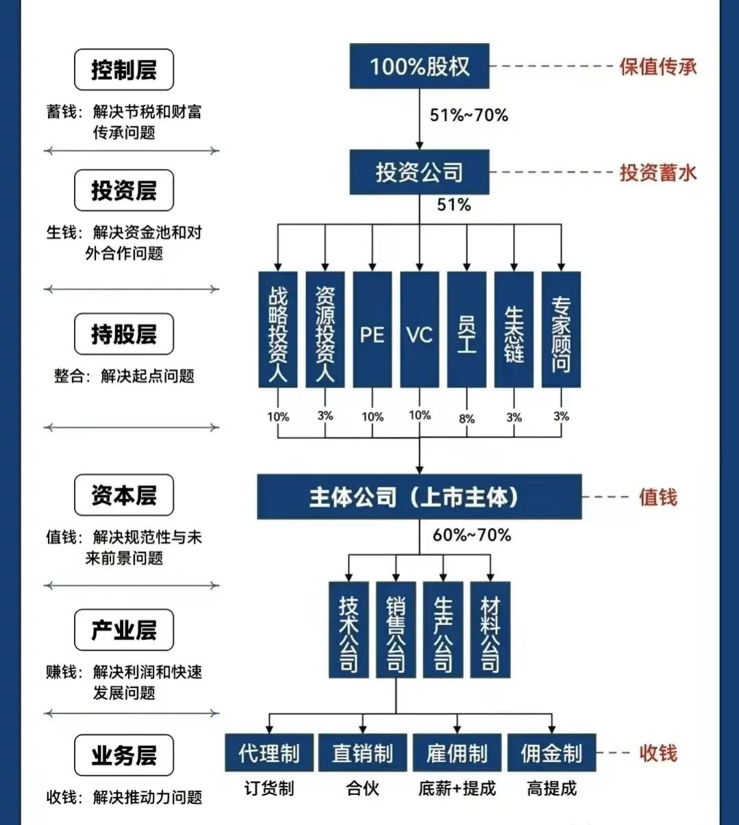 芒市化工股权架构设计(化工股权架构设计方案)