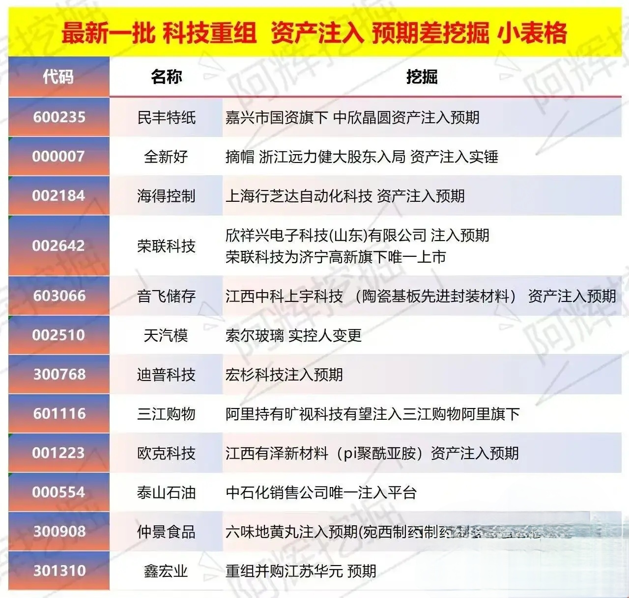 芒市专业股权重组(股权重组的目的)