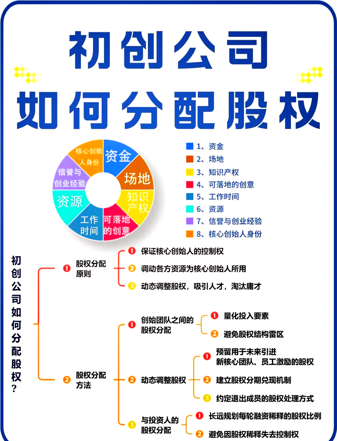 芒市软件股权激励(股权激励系统八大步骤)