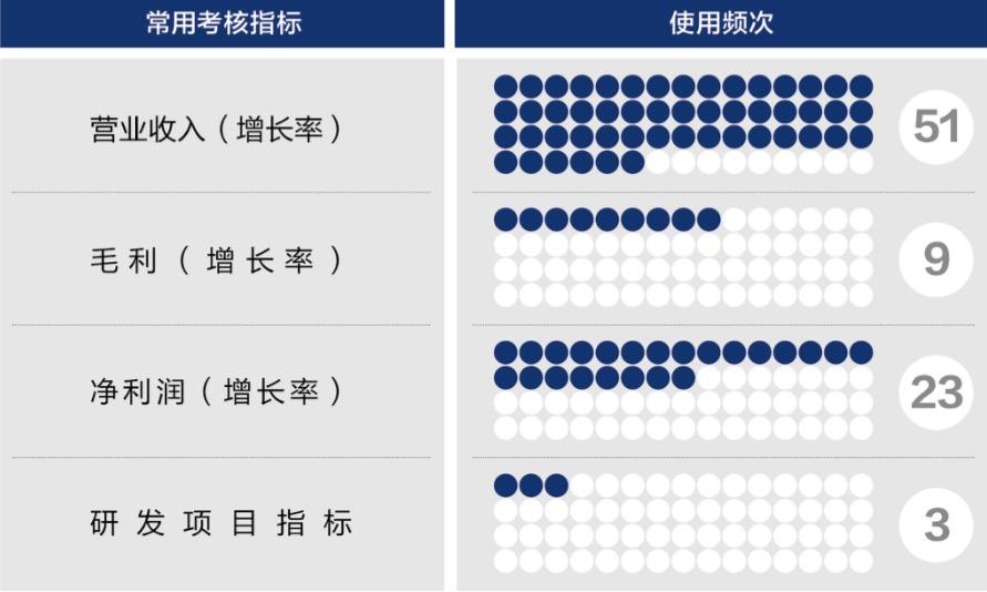芒市深度医疗股权设计(深度医疗股权设计分析)